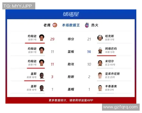 热火与老鹰季后赛对决数据分析及历史战绩回顾