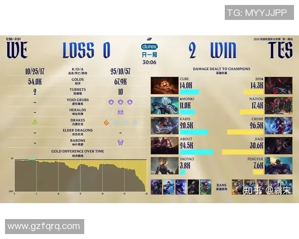 英雄联盟耐力排行榜揭晓TES战队荣登第三名引发热议 英雄联盟耐力排行榜揭晓TES战队荣登第三名引发热议