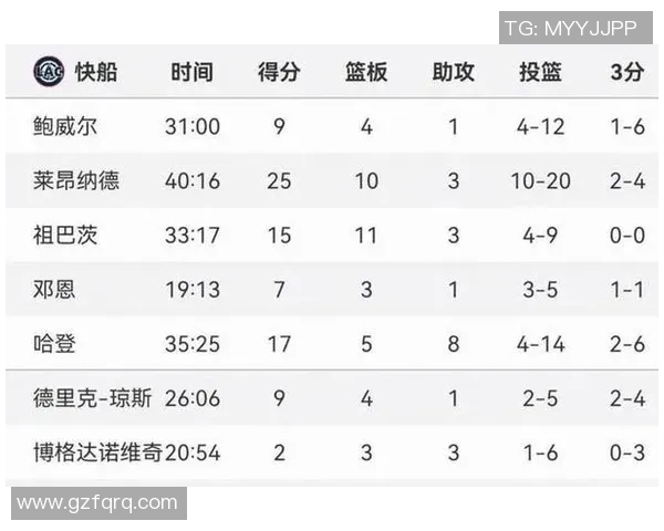 2005年NBA季后赛活塞与马刺对决数据分析与精彩回顾 2005年NBA季后赛活塞与马刺对决数据分析与精彩回顾